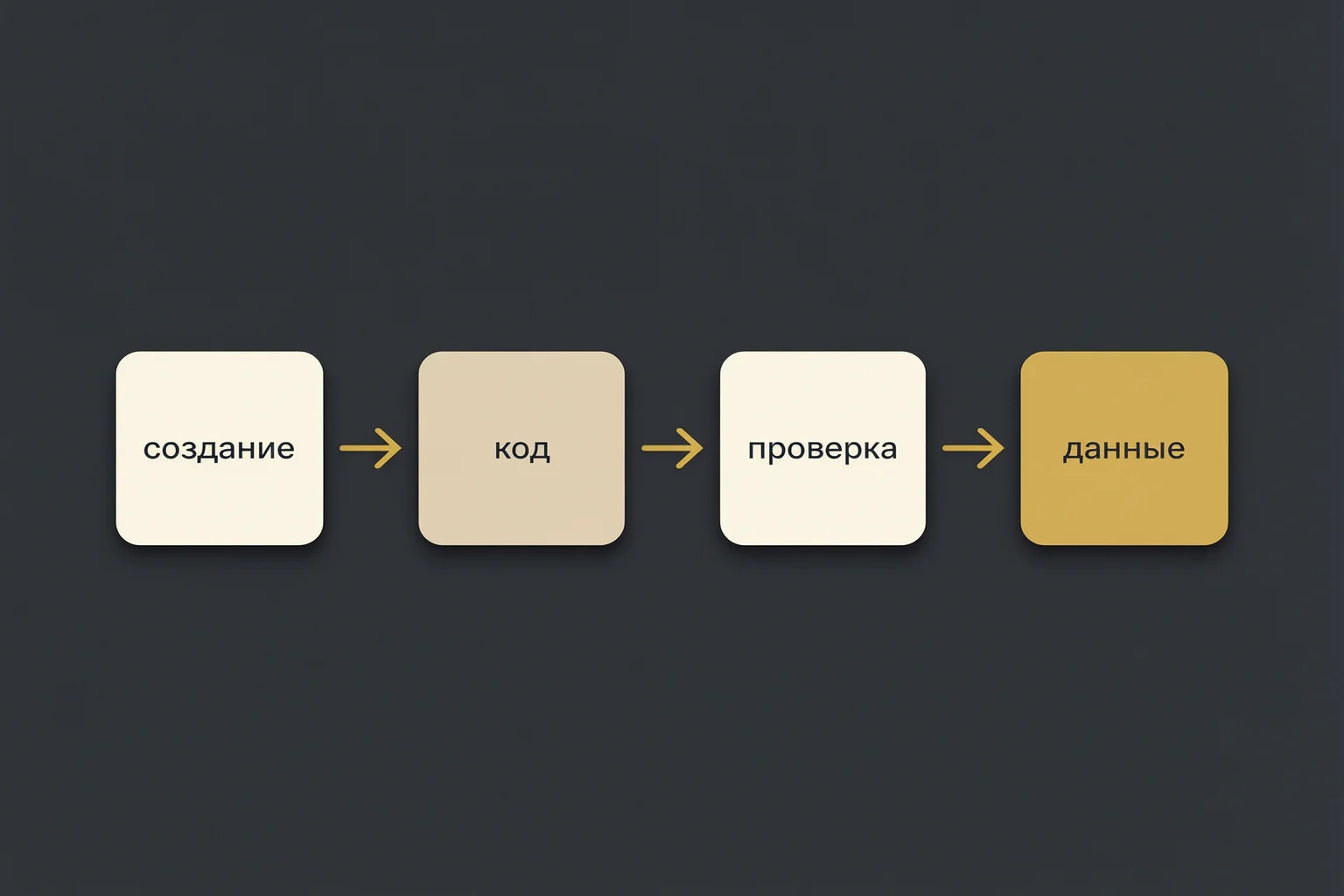 Установка Метрики: создание, код, проверка, данные