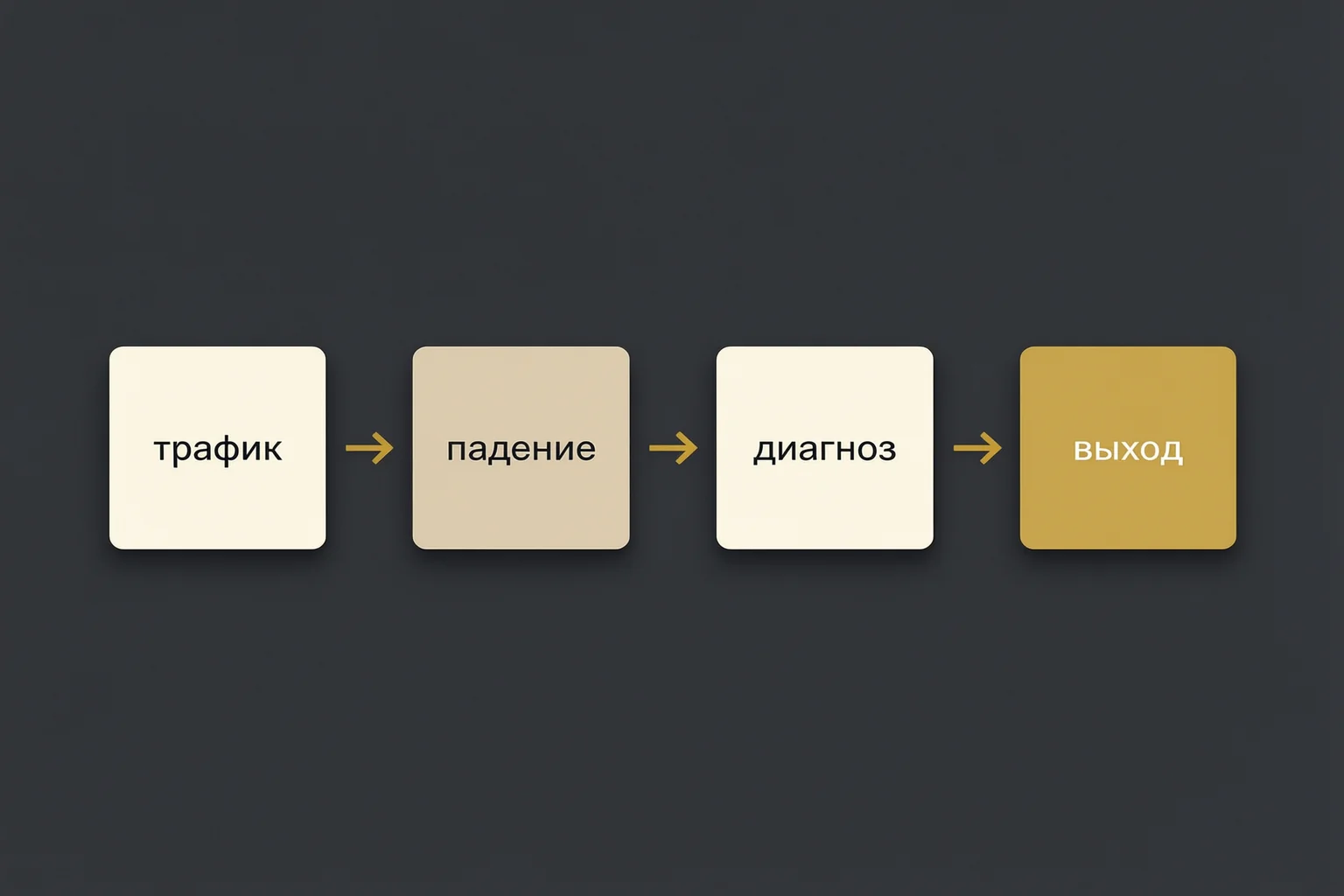 Путь восстановления после фильтра: падение, диагноз, выход